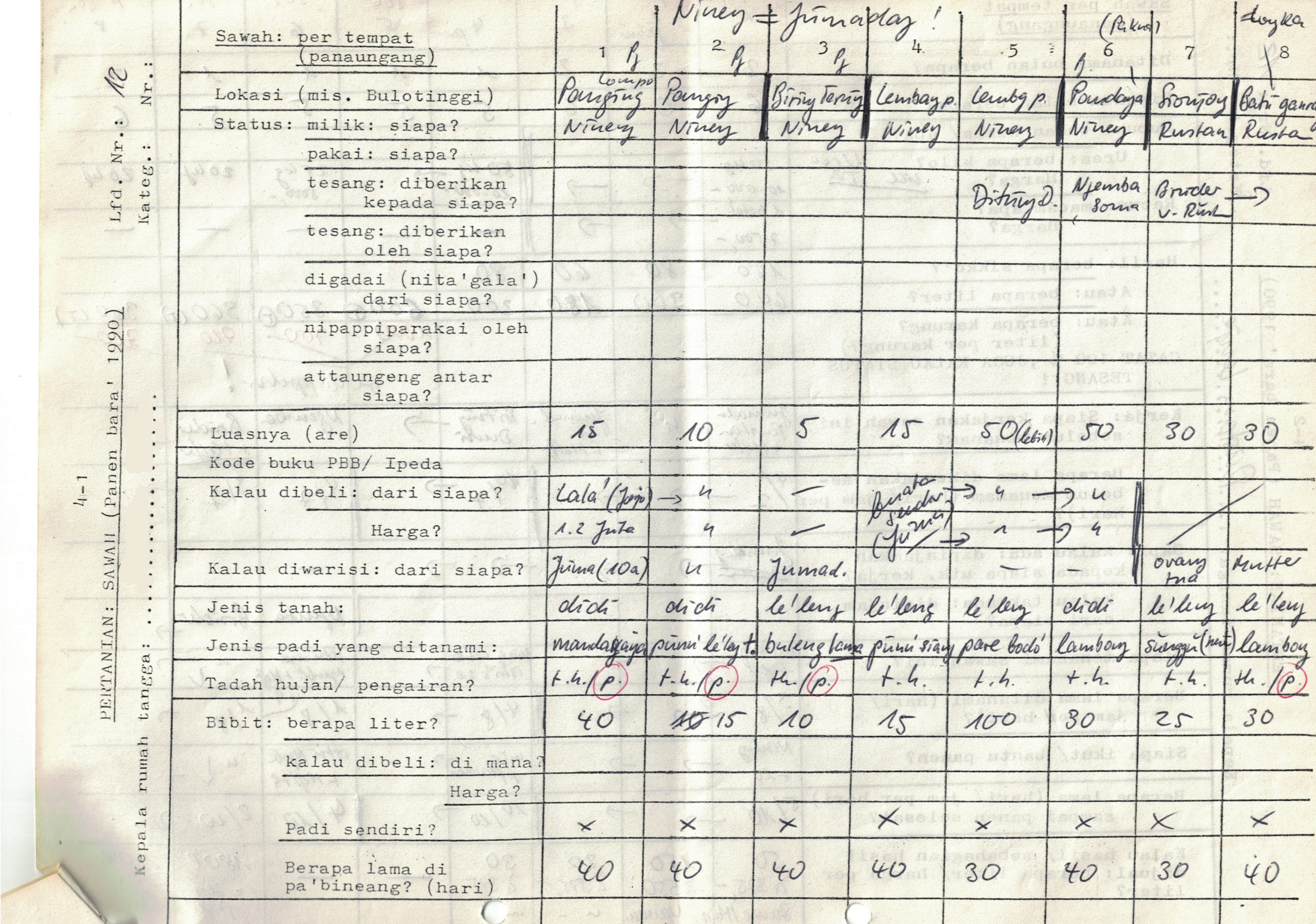 Surveydaten zu Landbesitz- und Pachtverhältnissen eines Haushaltes im Rahmen einer wirtschaftsethnologischen Untersuchung in Sulawesi/Indonesien von Martin Rössler, 1990, lizenziert unter CC BY-NC-ND 4.0