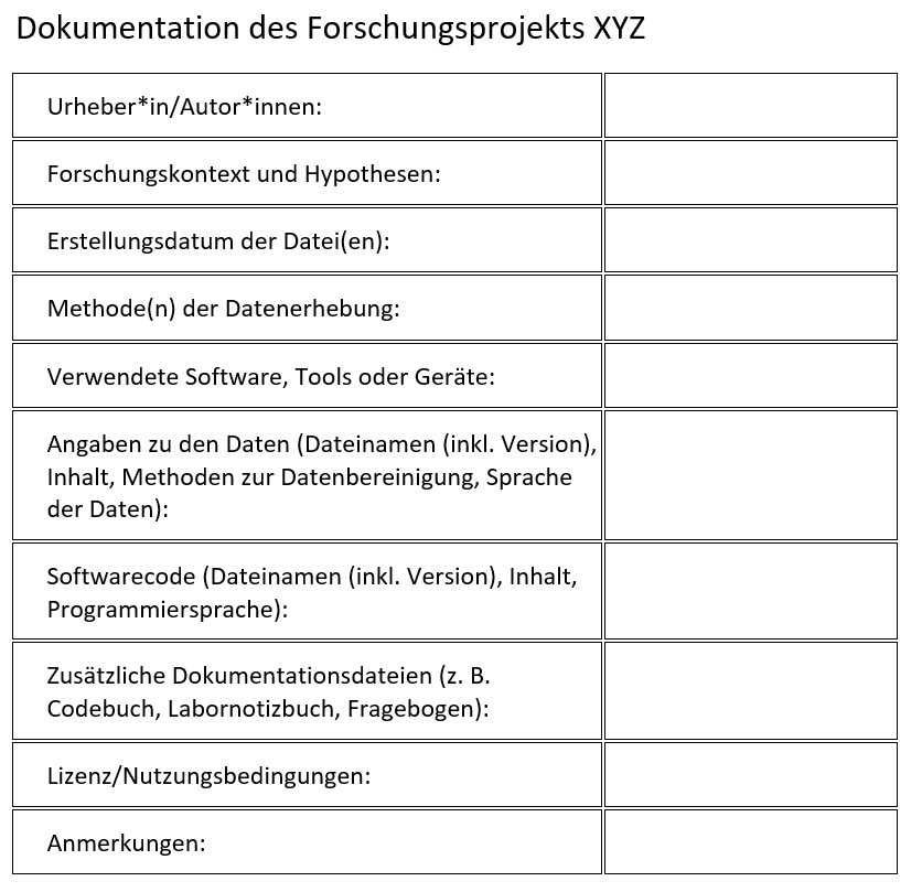 ReadMe-Template nach Humboldt Universität Berlin, 2022, lizenziert unter CC BY-SA 4.0