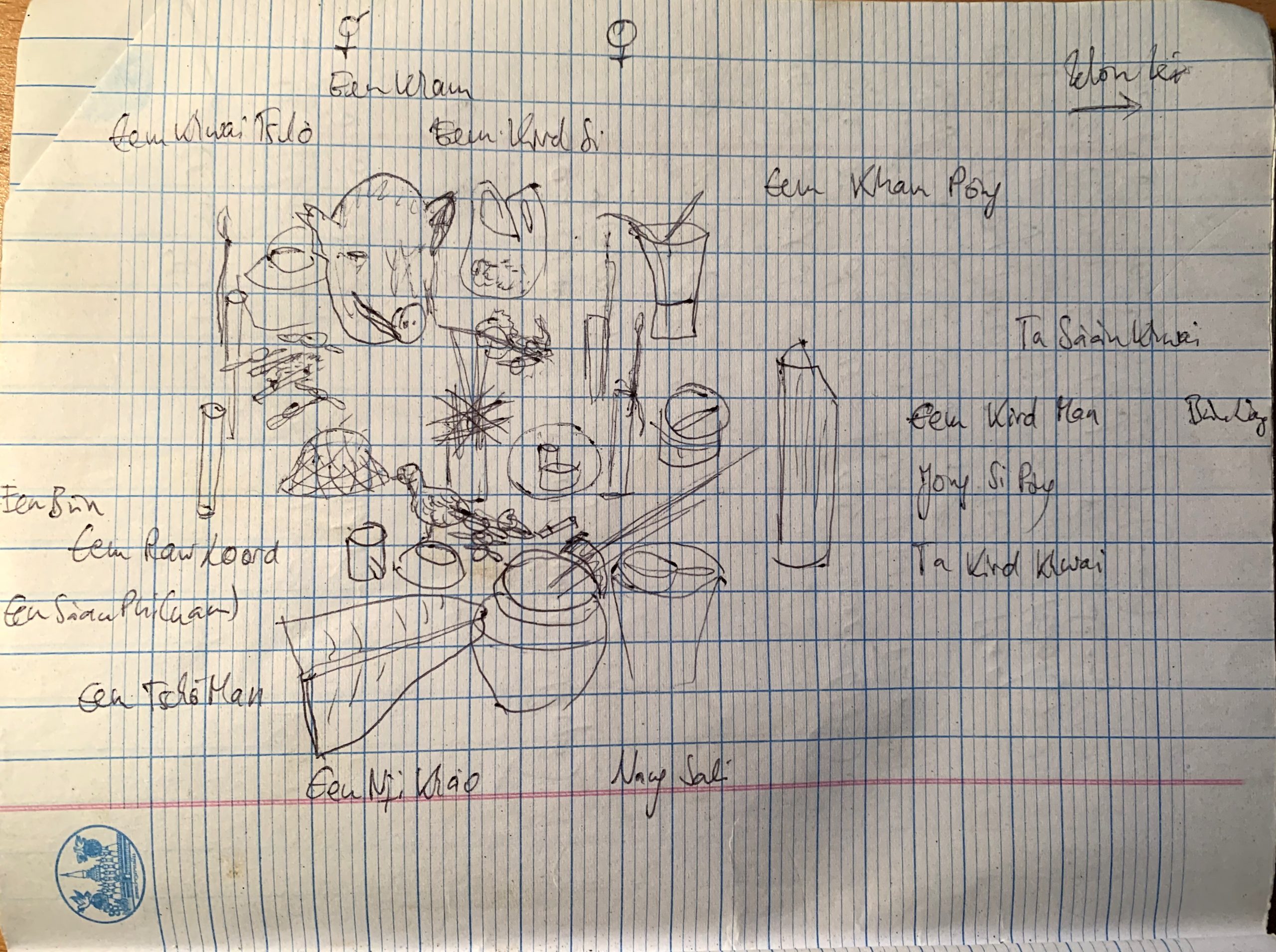 Skizze von Ritualzutaten angefertigt während Forschungen zu Verwandtschaft und Sozialität bei den Khmu im Hochland von Laos, Rosalie Stolz, 2014, All rights reserved